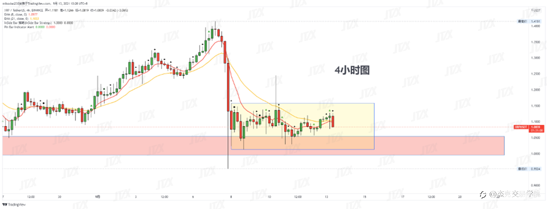 [9月13日策略]黄金/原油/英镑/欧元/美日/澳元/标普/BTC/ETH