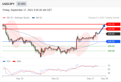 每日分析|9/17 Trading Central 技术点评