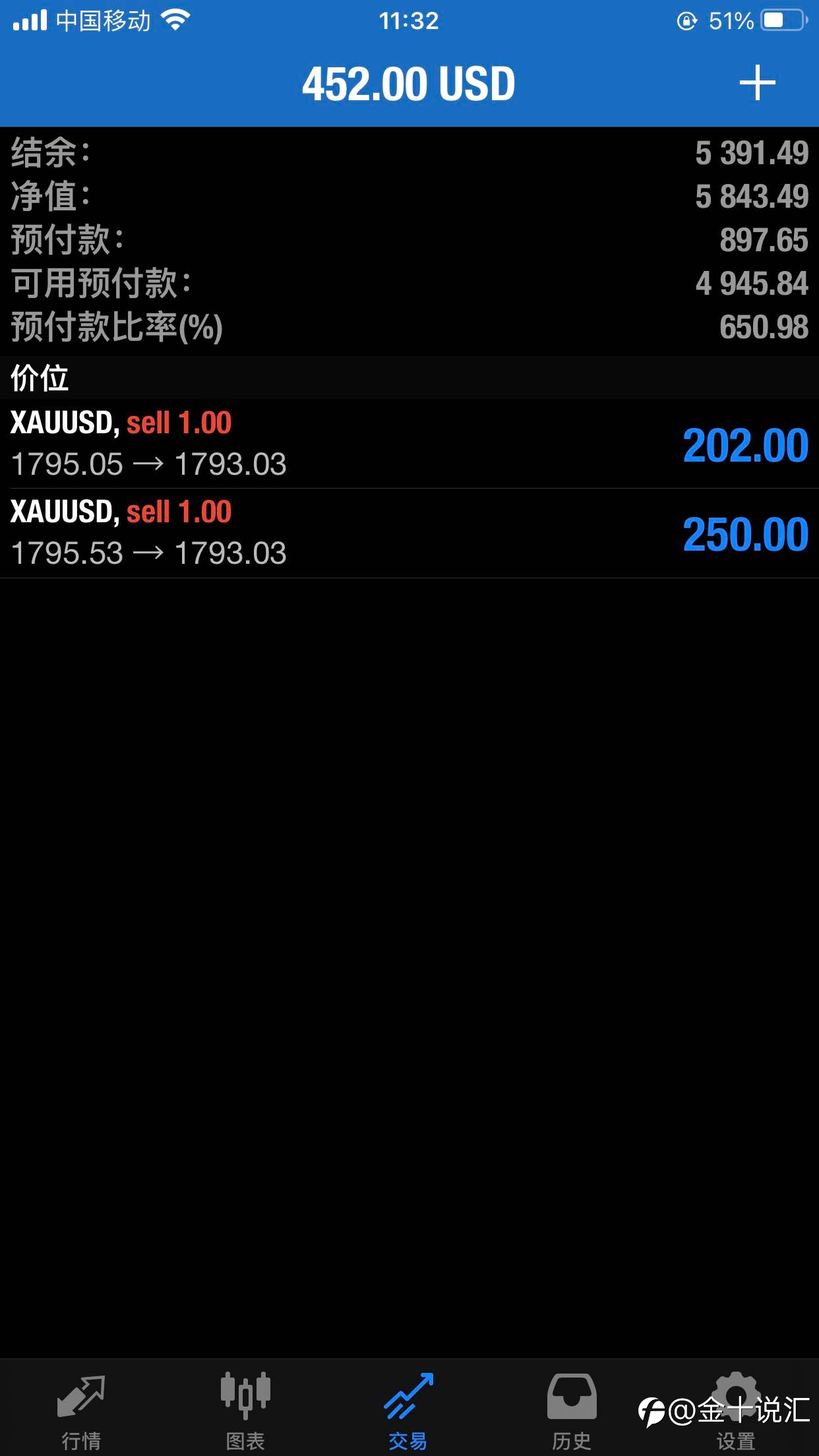 1795附近追的两手跌已经获利3美金 继续持有