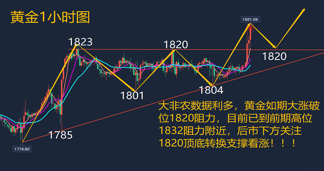 方锦鑫:9.4黄金下周行情趋势分析全面策略分析操作建议