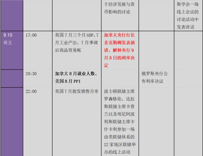 非农周接连“爆冷”:还有更多意外逼近?下周金融市场重要指标和风险事件提醒(表)