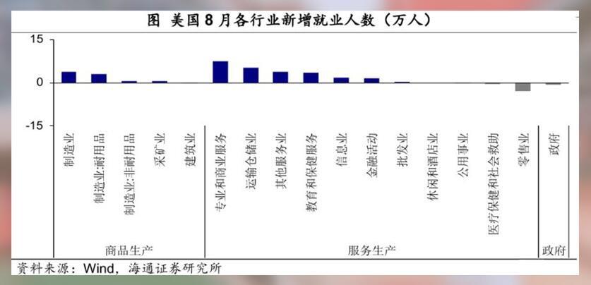 非制造业PMI力挽狂澜,黄金再迎超级央行周