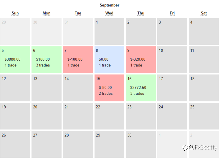 ASX end of day/week trading review