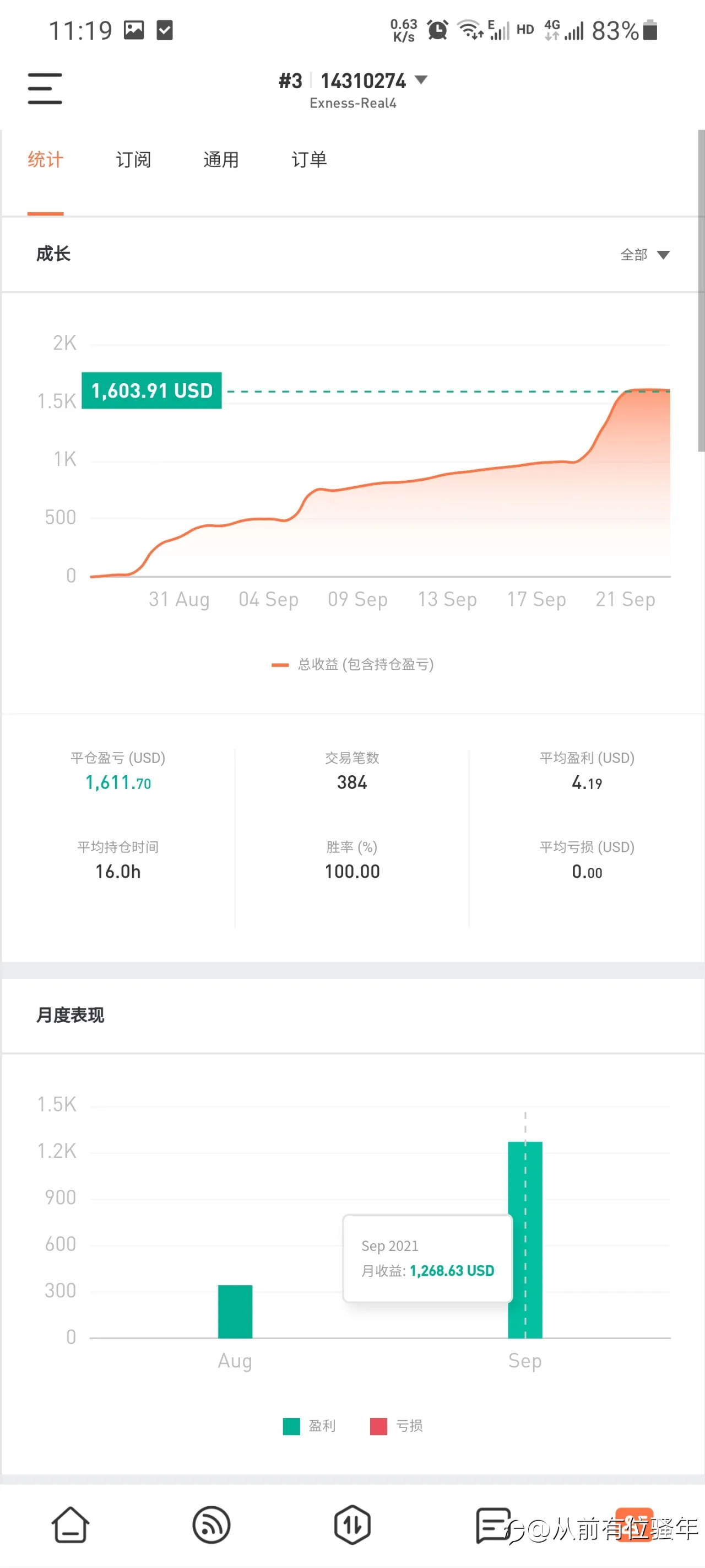 feed image