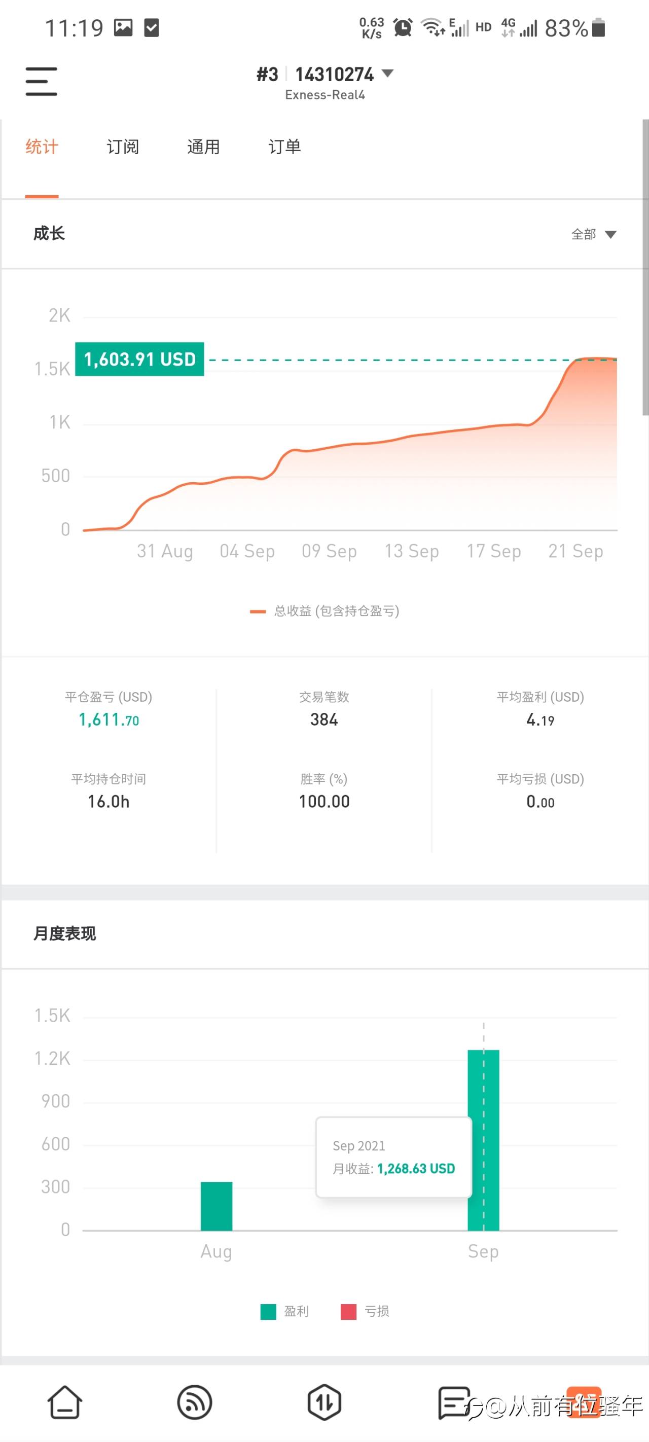 feed image