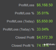 ASX end of day/week trading review