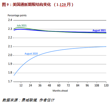 通胀并非恶性,但也不是暂时的