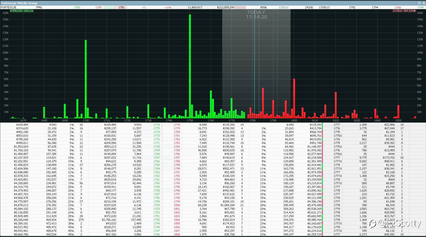 ASX end of day trading review 09 09 2021