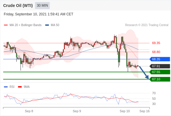 每日分析｜9/10 Trading Central 技术点评