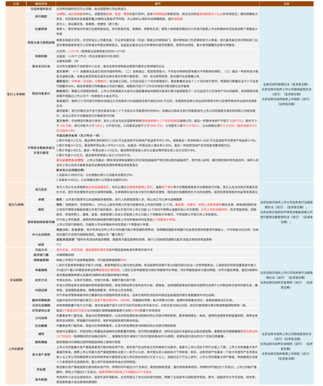 中金：详解北交所蓝图