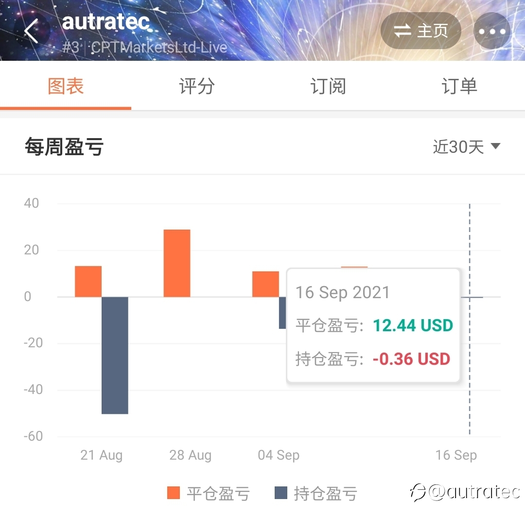 哥造的是客机