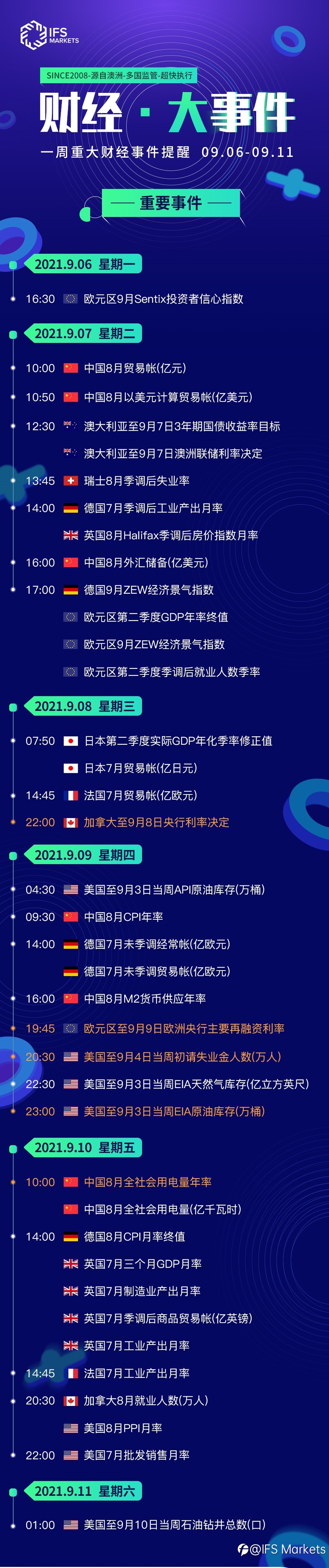 IFS Markets 一周(9.6-9.11)财经大事早知道