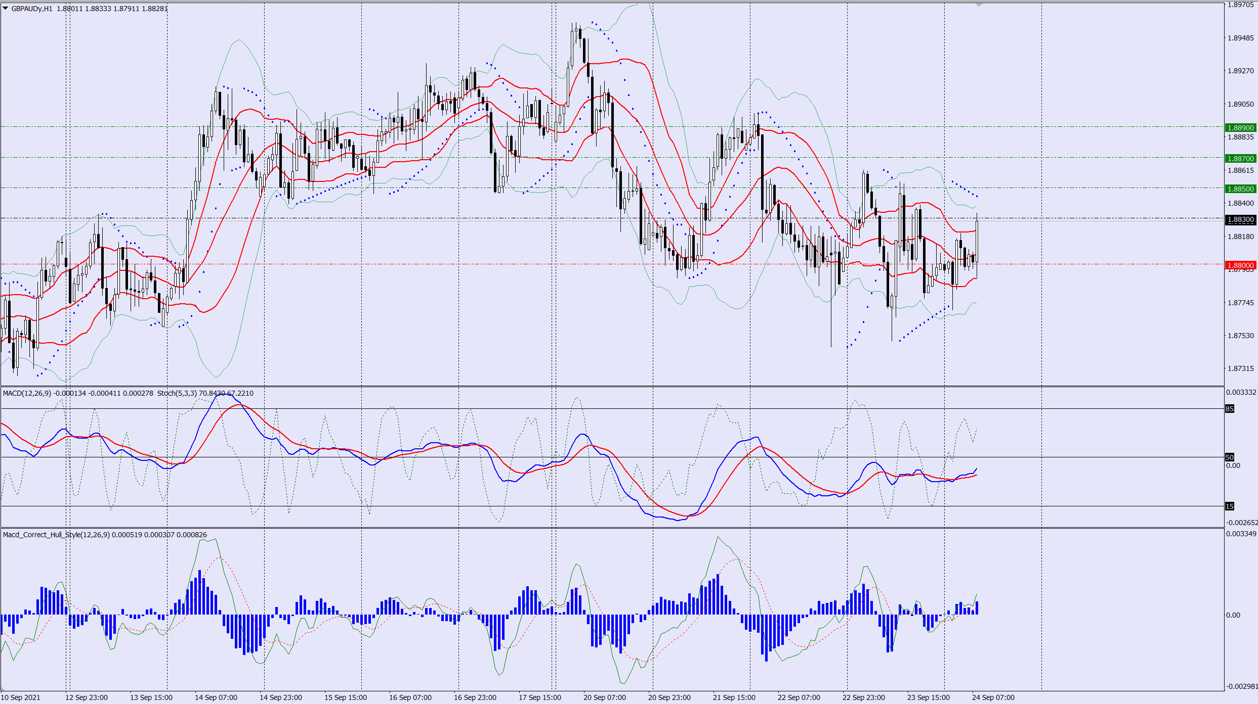 GBPAUD buy trade idea 24 09 2021