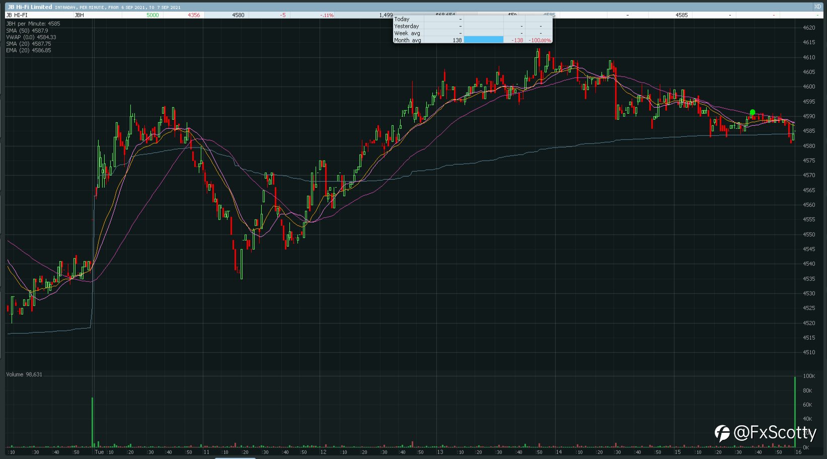 ASX end of day trading review 07 09 2021