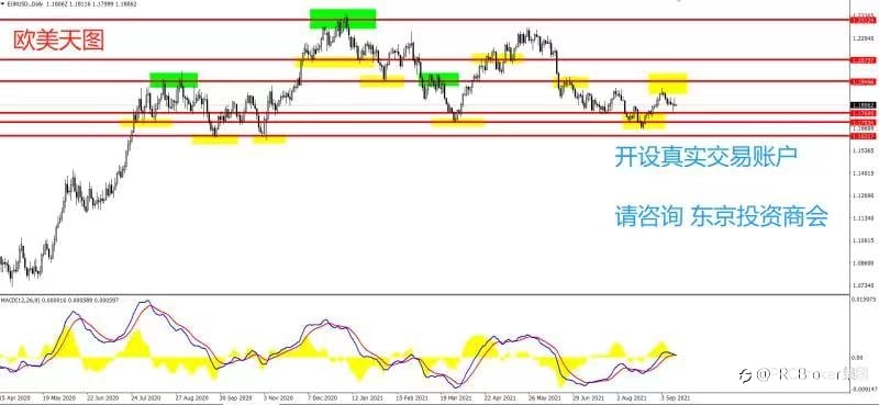 PRCBroker:20210915 今日汇评