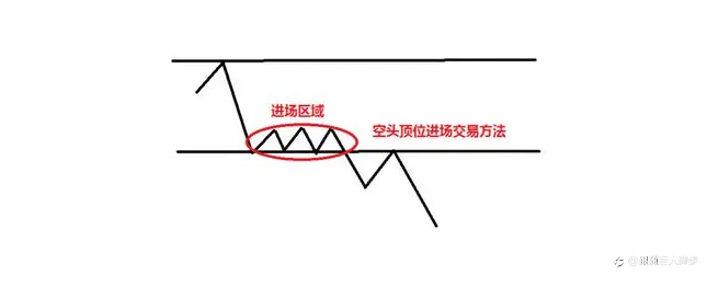 战略思维布局策略（新奇）