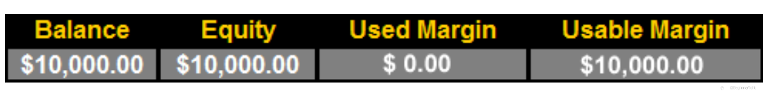 Margin Call Explained