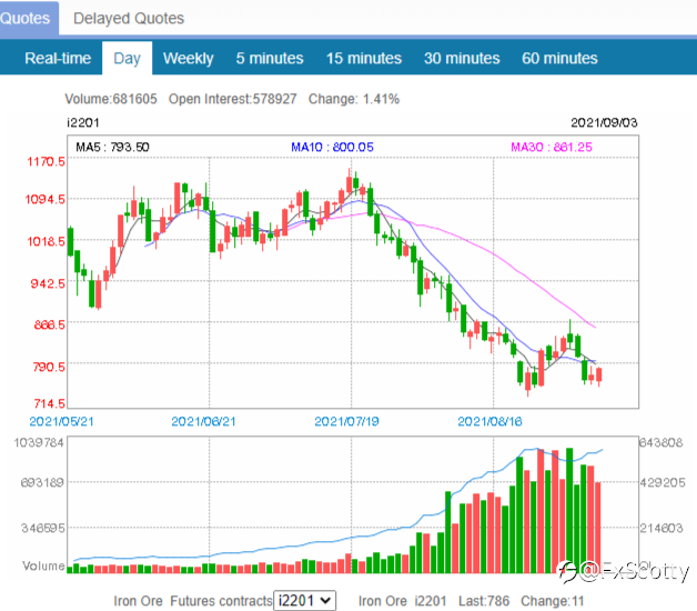 ASX end of day trading review 03 09 2021
