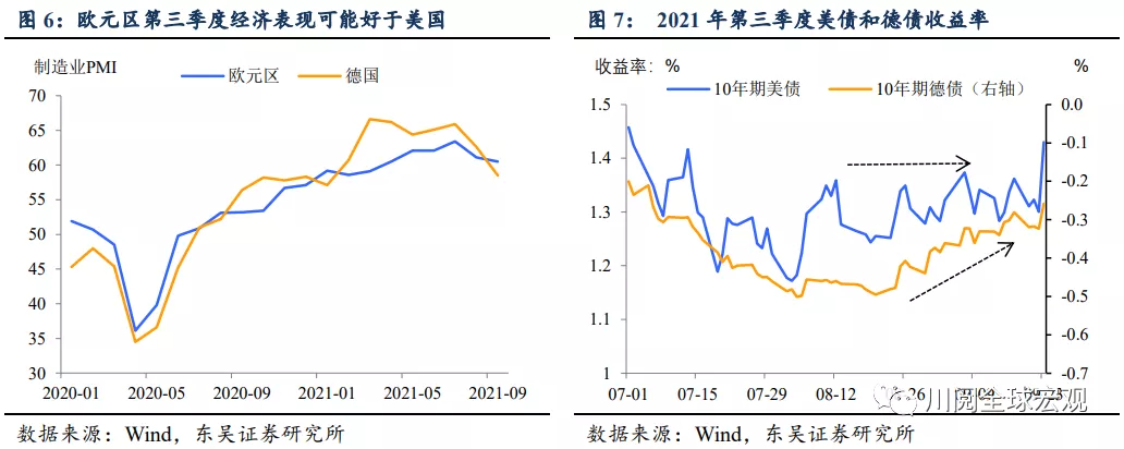 美债收益率急涨,后续怎么看?