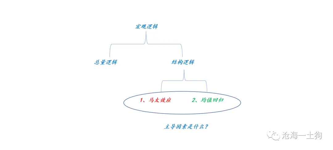 从赛道投资到价值投资