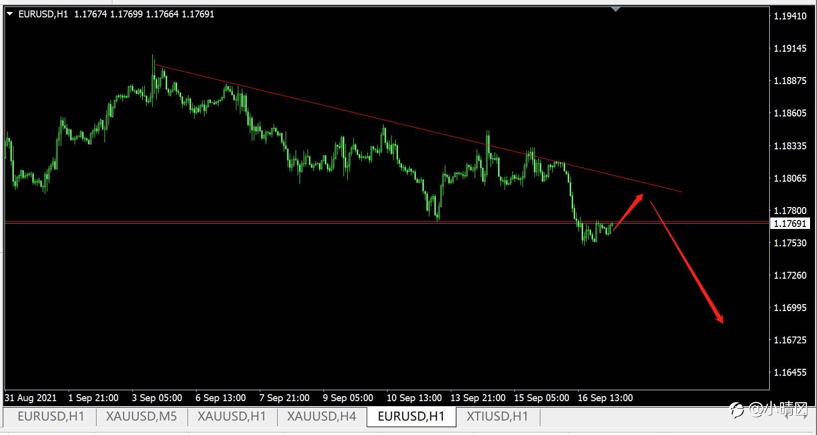 9.17 EURUSD
