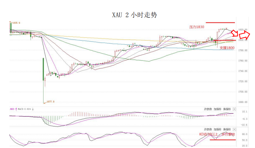 MultiBank大通金融快讯|美元有企稳预期,非美货币多头可出局