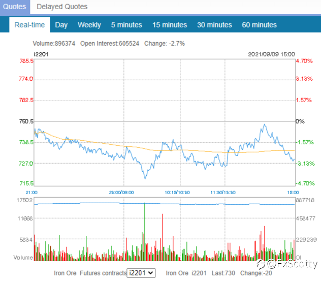 ASX end of day trading review 09 09 2021