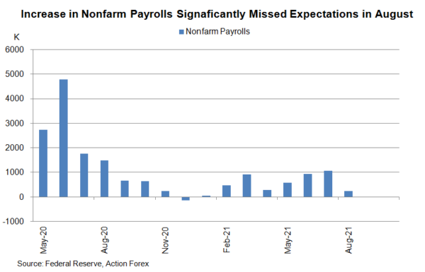 FOMC Preview: Fed to Affirm Tapering Could Come This Year. Focus Turns to Dot Plot
