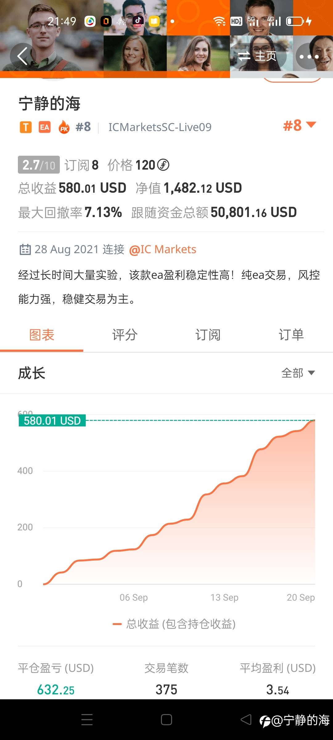 feed image
