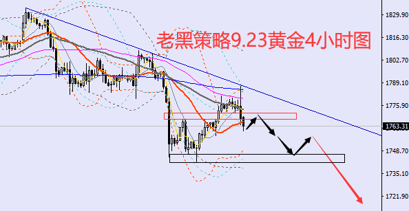 老黑策略:9.23黄金分析策略