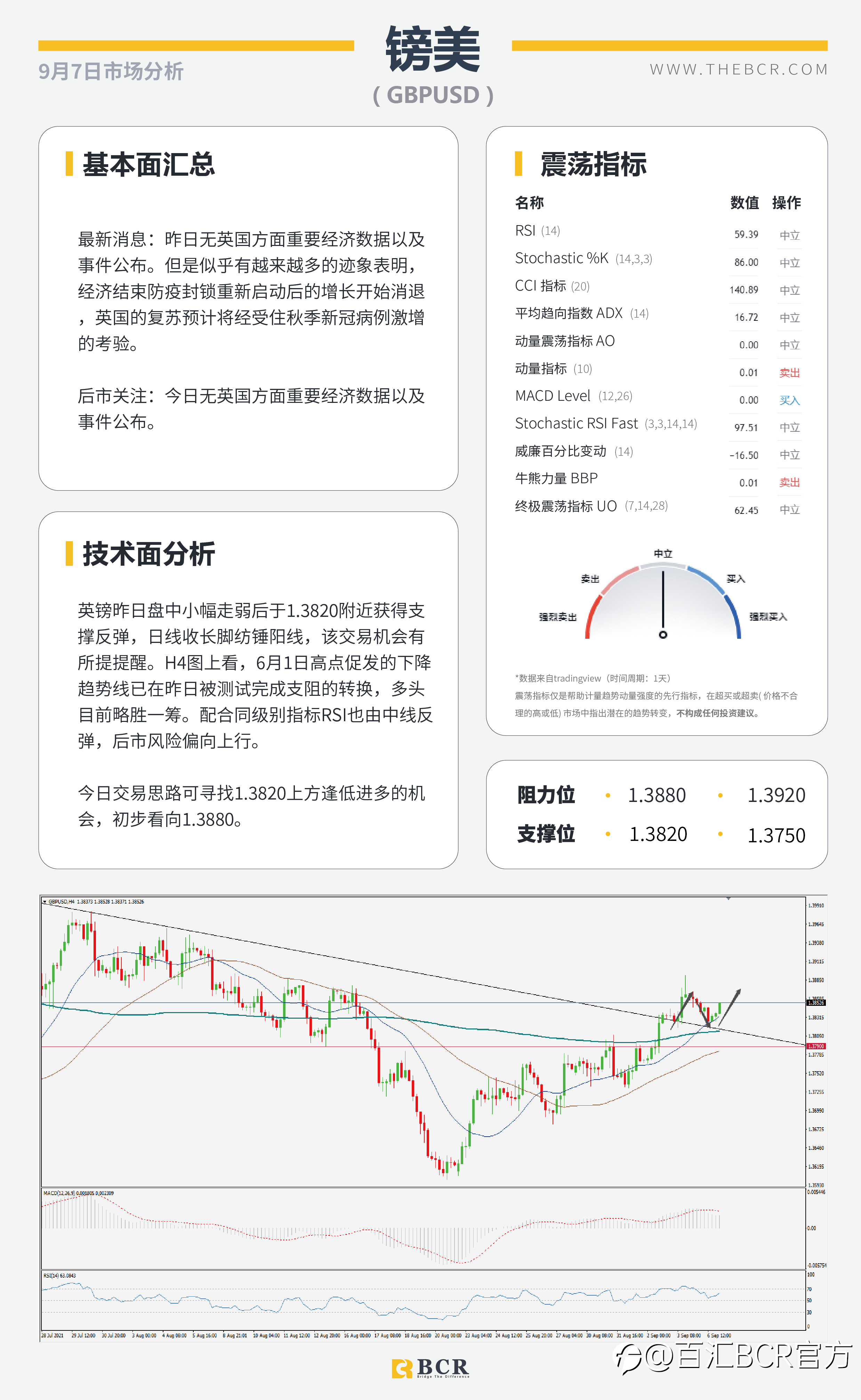 【BCR今日市场分析2021.9.7】沉闷周一美元温和修正 无惧RBA澳元早盘走高
