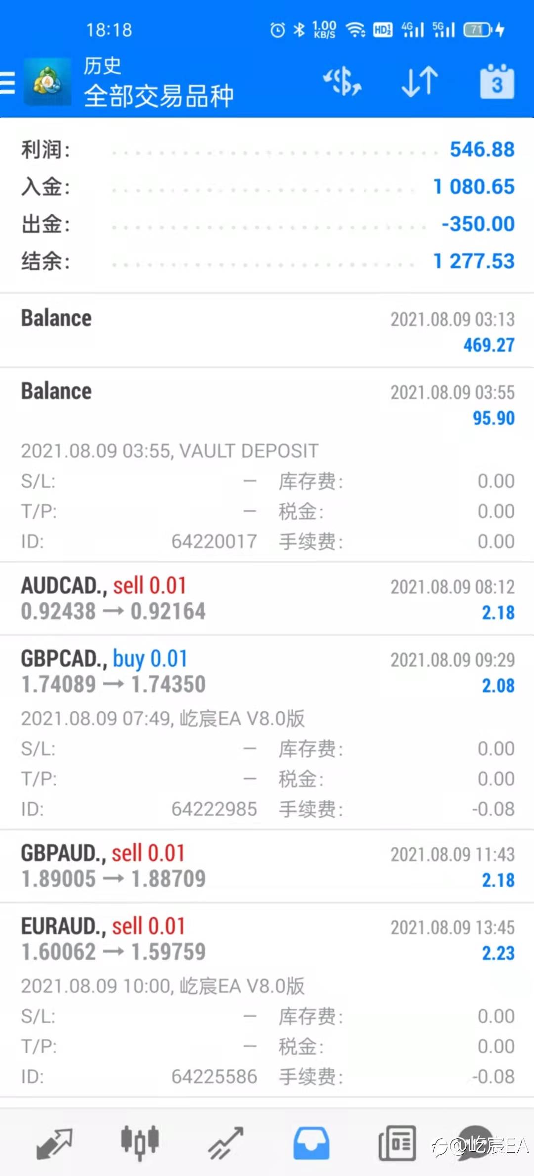 屹宸EA实战最高盈利年化133%