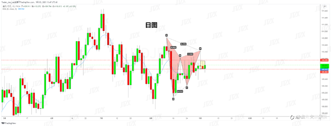 [9月3日策略]黄金/原油/英镑/欧元/美日/澳元/标普/BTC/ETH