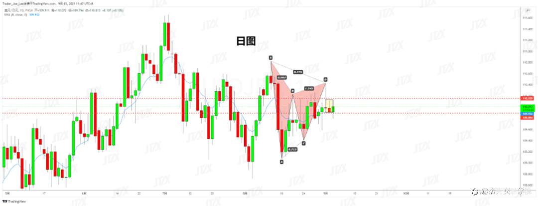 [9月3日策略]黄金/原油/英镑/欧元/美日/澳元/标普/BTC/ETH