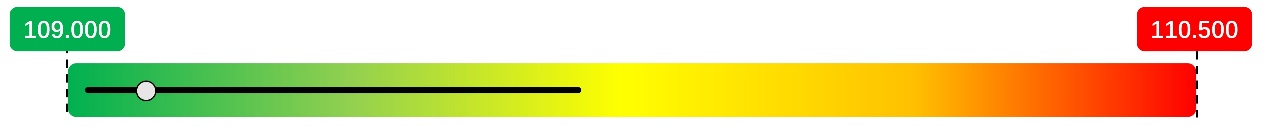 【Ex每日分析】:日美央行决议接踵而至,均值回归仍将持续?