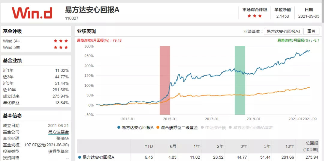 推荐两个不错的基金