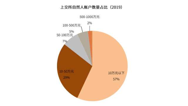 中金：详解北交所蓝图