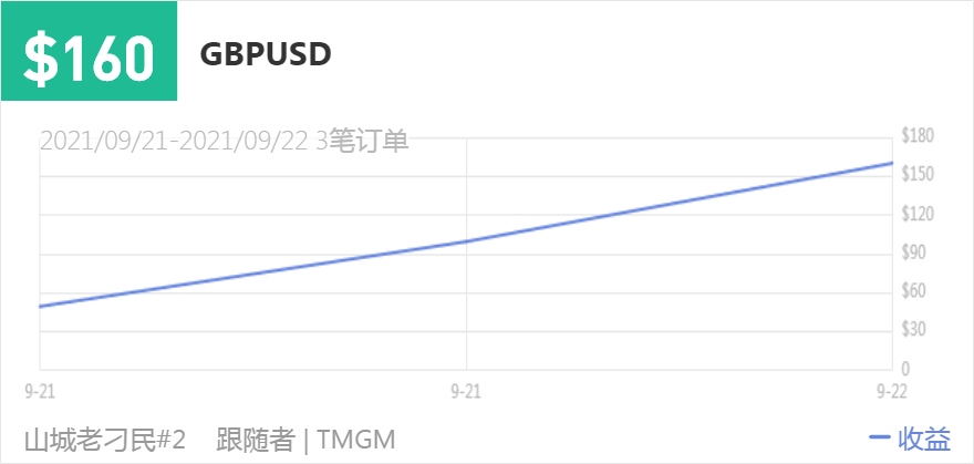 149500