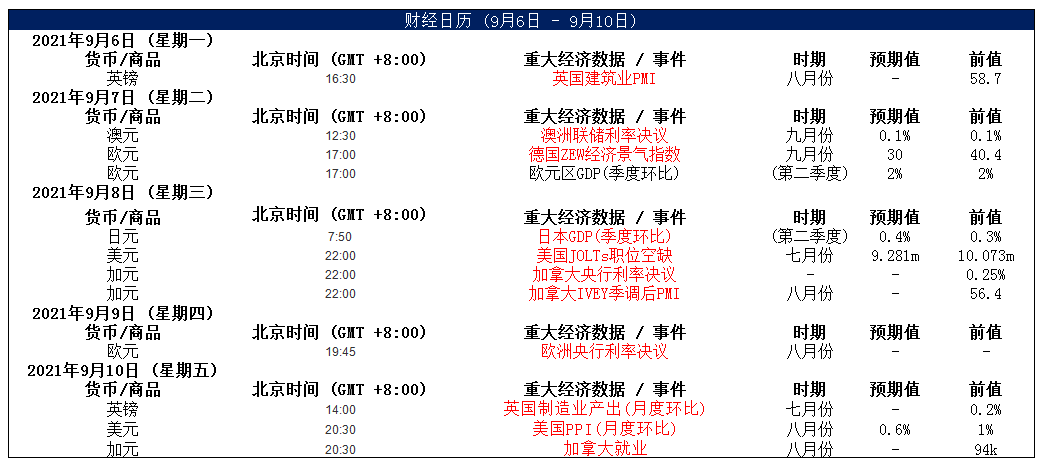MultiBank大通金融快讯|澳洲联储利率决议在即,注意市场波动