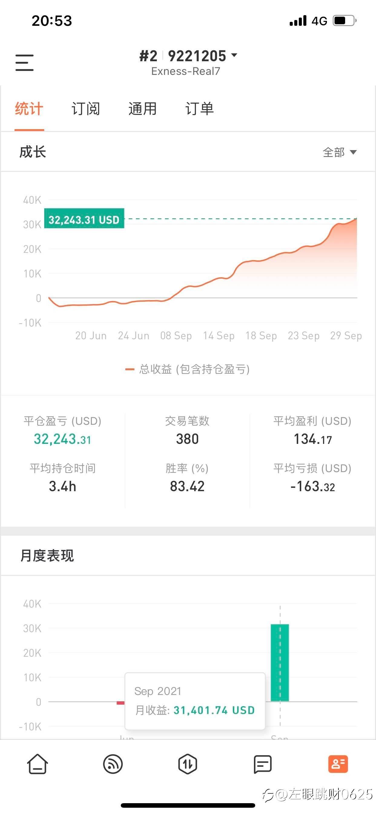 二十天 翻十倍～