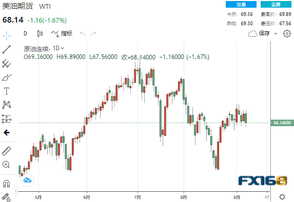 当心如失守这一水平金价恐大跌100美元 黄金、黄金、白银、原油最新操作策略