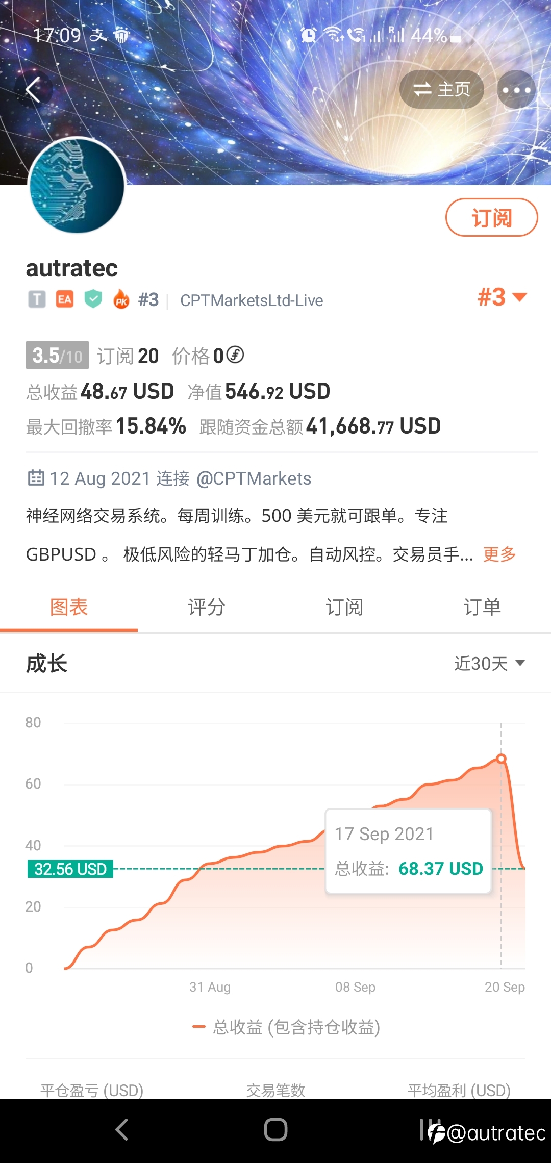马丁抗击单边表现比较