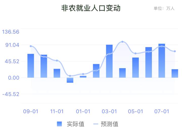 EXNESS每日聚焦：非农夜黄金强势上涨，下方支撑依然强劲