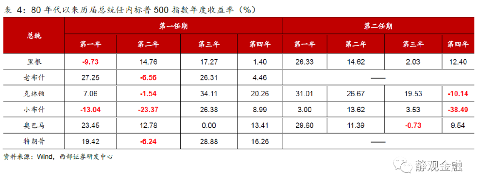 美股头上的三座大山:Taper、加税、反垄断