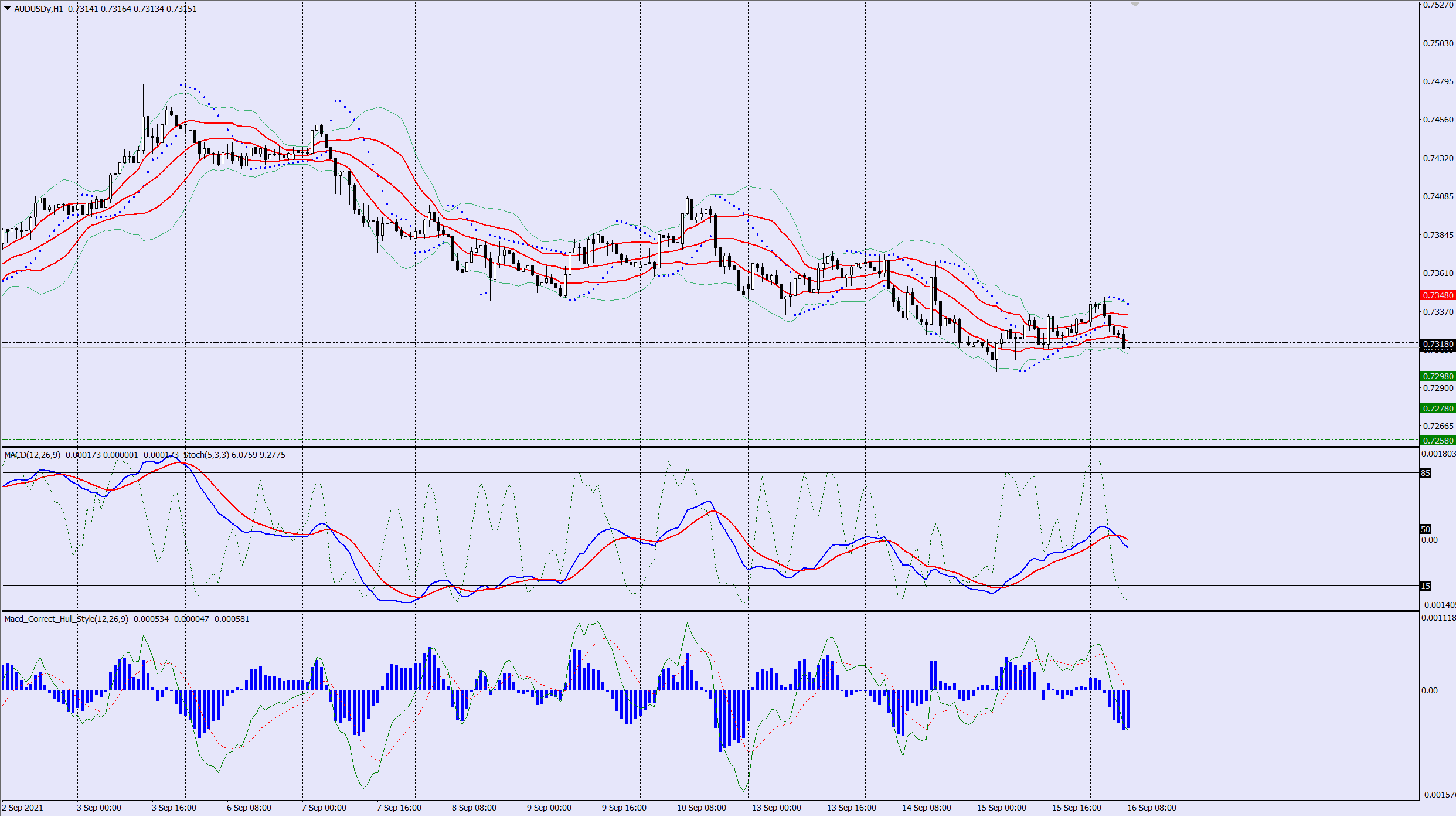 AUDUSD buy trade idea 16 09 2021