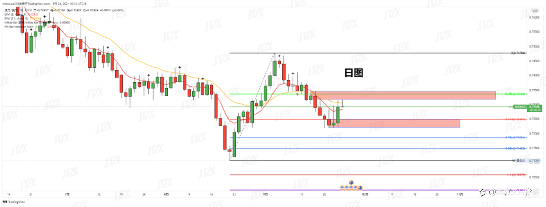 [9月24日策略]黄金/原油/英镑/欧元/美日/澳元/标普/BTC/ETH