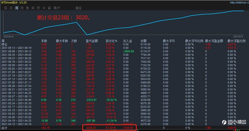 多款实盘超6个月策略自由选择