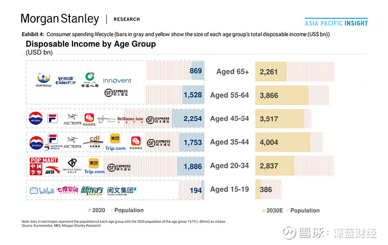 摩根士丹利：中国正在重置其经济底层逻辑
