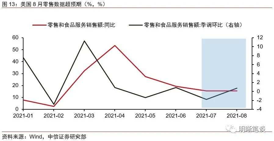 警惕新一轮美债利率上升的风险