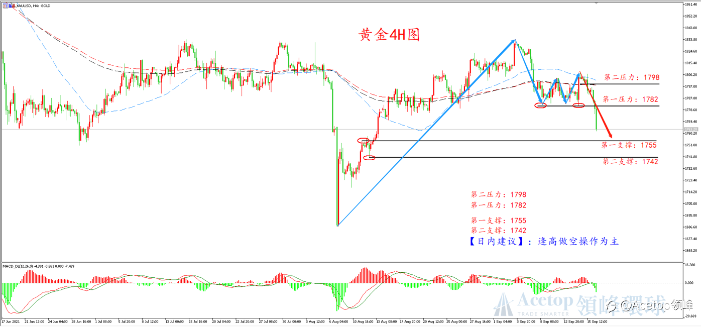 今晚20:00,陈俞杉老师金十访谈间解读美联储Taper行情!